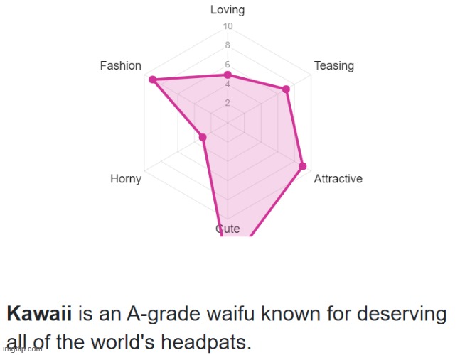 *spits out tea* N O . I WILL TAKE THE HEADPATS, BUT BELEIVE ME, MY GRADES RN ARE LIKE B - | made w/ Imgflip meme maker