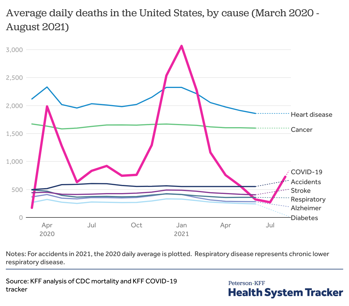High Quality US COVID coronavirus deaths 2020-2021 Blank Meme Template