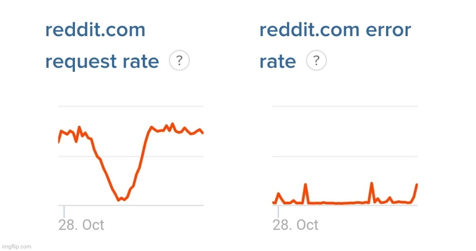 POG REDDIT IS ABOUT TO DIE AGAIN | made w/ Imgflip meme maker