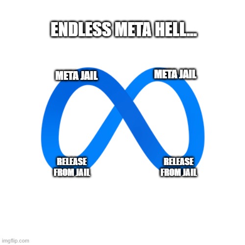 Here's Meta Hell... | ENDLESS META HELL... META JAIL; META JAIL; RELEASE FROM JAIL; RELEASE FROM JAIL | image tagged in facebook,meta | made w/ Imgflip meme maker