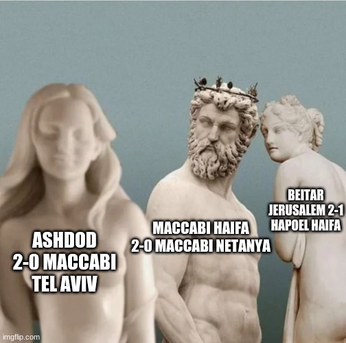 The Israeli Premier League in the last 5 days in a nutshell | BEITAR JERUSALEM 2-1 HAPOEL HAIFA; MACCABI HAIFA 2-0 MACCABI NETANYA; ASHDOD 2-0 MACCABI TEL AVIV | image tagged in distracted boyfriend but with ancient greek statues,memes,soccer,israel,league | made w/ Imgflip meme maker