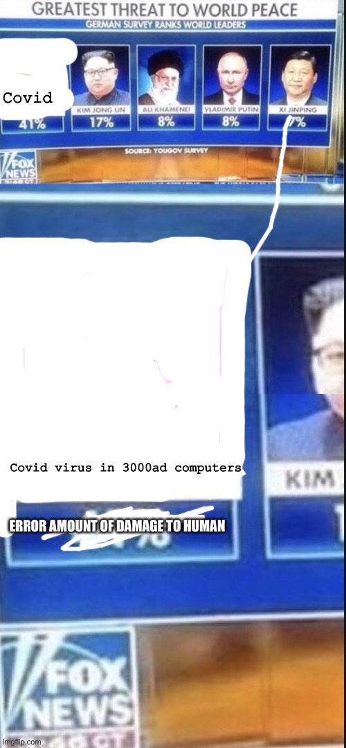 Covid19 will turn into a computer virus! | Covid; Covid virus in 3000ad computers; ERROR AMOUNT OF DAMAGE TO HUMANITY | image tagged in threat | made w/ Imgflip meme maker