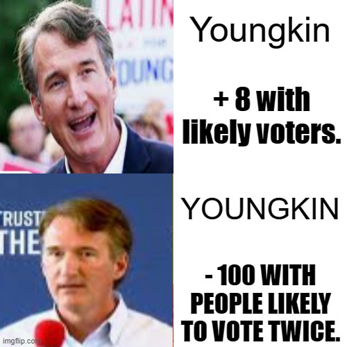 interupt the iron | Youngkin; + 8 with likely voters. YOUNGKIN; - 100 WITH PEOPLE LIKELY TO VOTE TWICE. | image tagged in biden,election,stealing,voter fraud | made w/ Imgflip meme maker