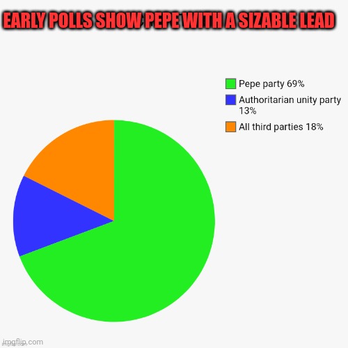 EARLY POLLS SHOW PEPE WITH A SIZABLE LEAD | made w/ Imgflip meme maker