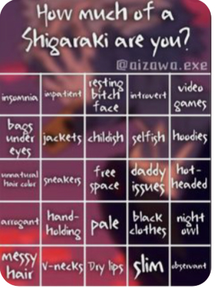 How much of a Shigaraki are you? Blank Meme Template