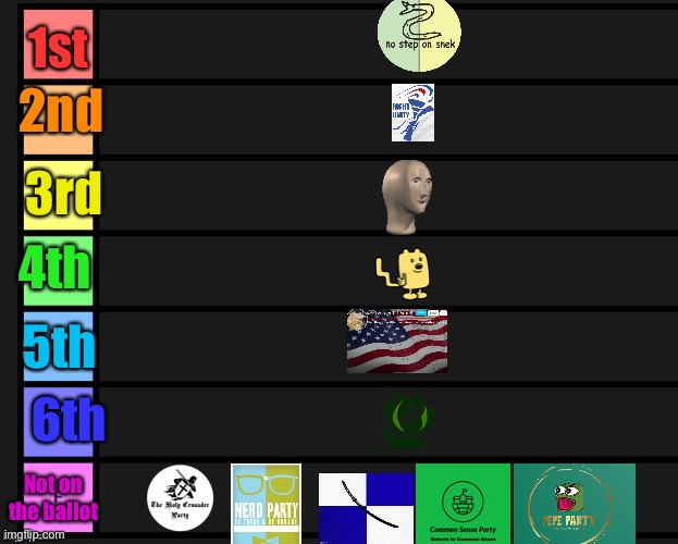 Election Prediction in tier form. (Minecraft74 can’t run as he’s banned so steel won’t make the ballot | 1st; 2nd; 3rd; 4th; 5th; 6th; Not on the ballot | image tagged in tier list | made w/ Imgflip meme maker