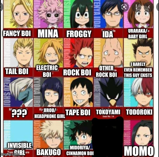 How I refer to every class 1-A student | URARAKA/ BABY GIRL; MINA; FANCY BOI; FROGGY; IDA; I BARELY EVEN REMEMBER THIS GUY EXISTS; ELECTRIC BOI; OTHER ROCK BOI; TAIL BOI; ROCK BOI; TODOROKI; JIROU/ HEADPHONE GIRL; TOKOYAMI; ??? TAPE BOI; INVISIBLE GIRL; MIDORIYA/ CINNAMON BOI; MOMO; BAKUGO | image tagged in mha student list | made w/ Imgflip meme maker