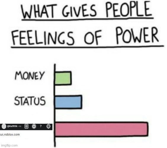 What. | image tagged in what gives people feelings of power,memes,robux,roblox,roblox meme | made w/ Imgflip meme maker