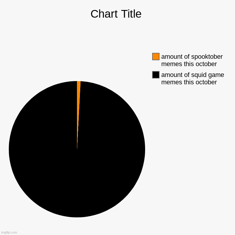 we need spooktober memes | amount of squid game memes this october, amount of spooktober memes this october | image tagged in charts,pie charts,spooktober,squid game | made w/ Imgflip chart maker