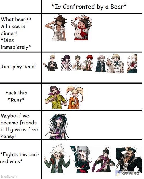 If the Danganronpa 2 Characters confronted a bear | image tagged in danganronpa | made w/ Imgflip meme maker