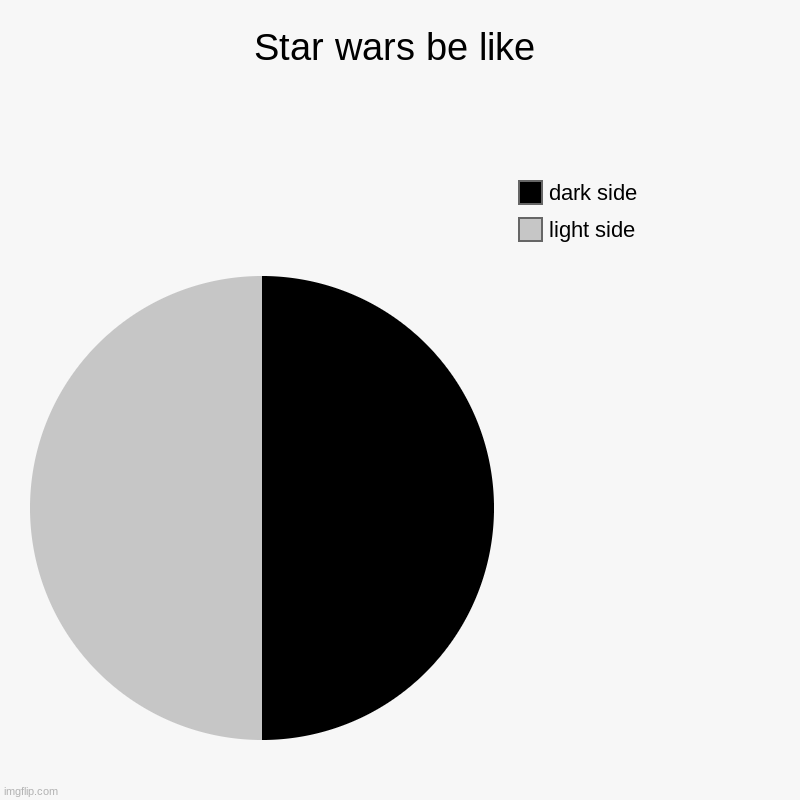 Star wars be like | light side, dark side | image tagged in charts,pie charts | made w/ Imgflip chart maker