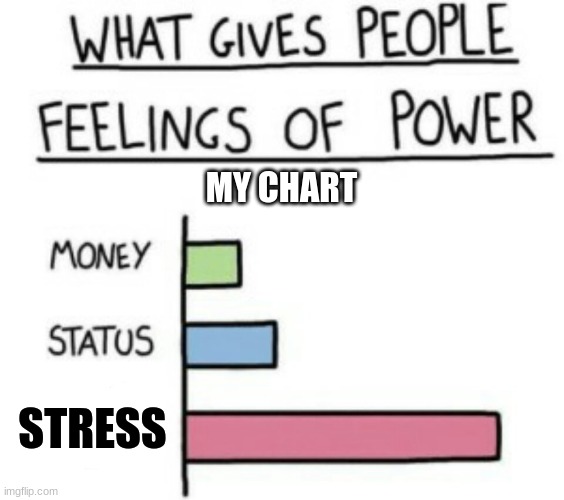 What Gives People Feelings of Power | MY CHART; STRESS | image tagged in what gives people feelings of power | made w/ Imgflip meme maker