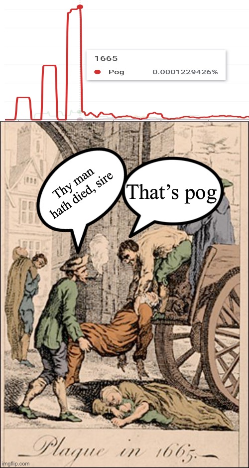 Ye Olde Poggers | That’s pog; Thy man hath died, sire | image tagged in google,history,pog,memes,oh wow are you actually reading these tags,stop reading these tags | made w/ Imgflip meme maker