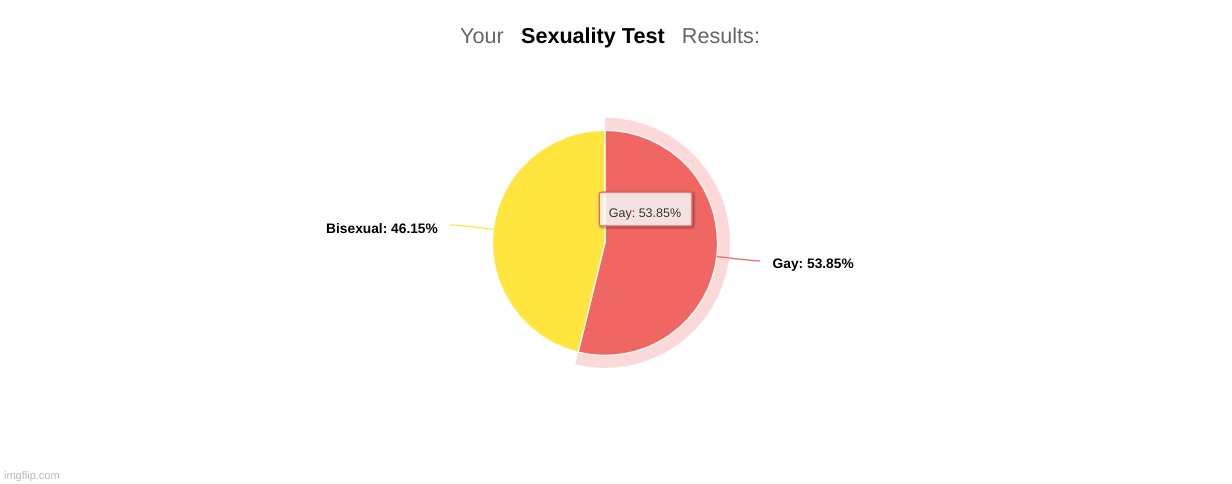 Looks like i'm a gay ho | made w/ Imgflip meme maker
