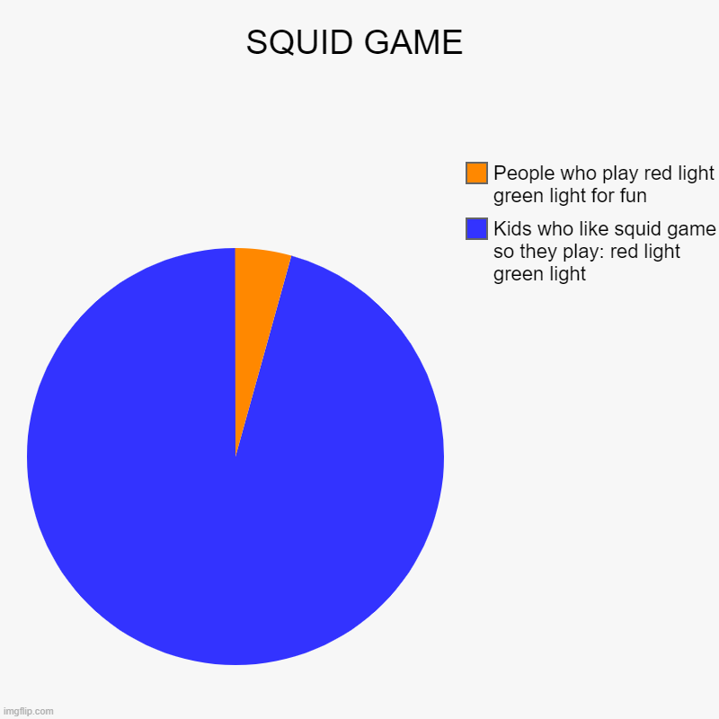 squid game | SQUID GAME | Kids who like squid game so they play: red light green light, People who play red light green light for fun | image tagged in charts,pie charts | made w/ Imgflip chart maker
