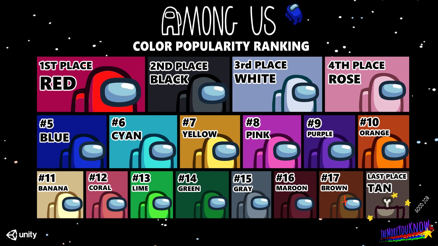 Among Us Popularity Contest Blank Meme Template