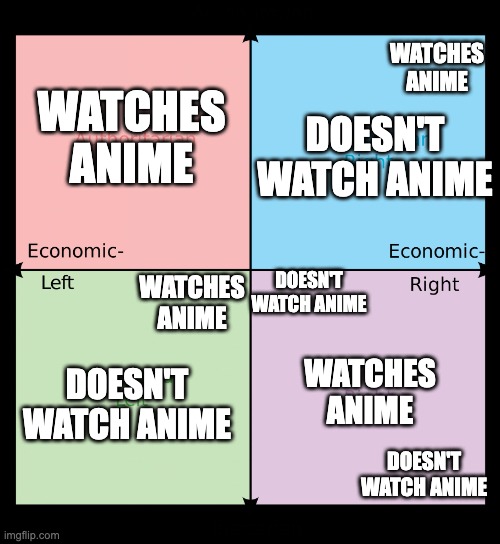 The Political Compass On Anime | WATCHES ANIME; WATCHES ANIME; DOESN'T WATCH ANIME; DOESN'T WATCH ANIME; WATCHES ANIME; DOESN'T WATCH ANIME; WATCHES ANIME; DOESN'T WATCH ANIME | image tagged in political compass,anime,political meme | made w/ Imgflip meme maker