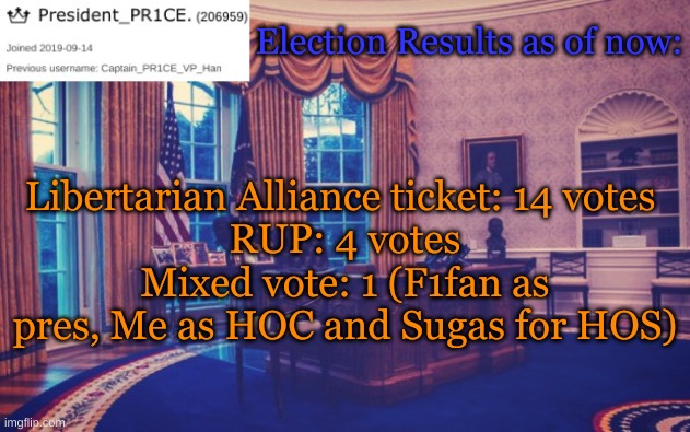 President_PR1CE Ann temp | Election Results as of now:; Libertarian Alliance ticket: 14 votes 
RUP: 4 votes
Mixed vote: 1 (F1fan as pres, Me as HOC and Sugas for HOS) | image tagged in president_pr1ce ann temp | made w/ Imgflip meme maker