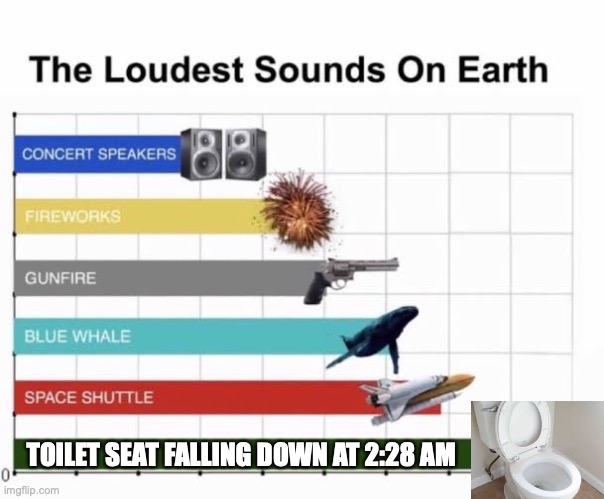 this is going to be my worst nightmare if i got woken up by this... | TOILET SEAT FALLING DOWN AT 2:28 AM | image tagged in the loudest sounds on earth,toilet,memes | made w/ Imgflip meme maker