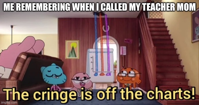 The Cringe Is Off The Charts | ME REMEMBERING WHEN I CALLED MY TEACHER MOM | image tagged in the cringe is off the charts | made w/ Imgflip meme maker