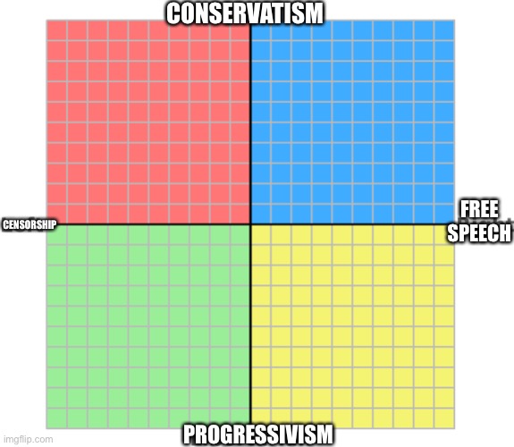 Alternative Political Compass Blank Meme Template
