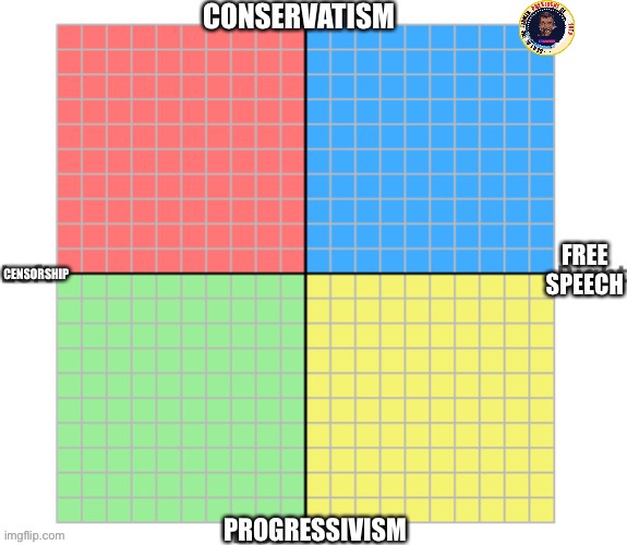 Alternative Political Compass | image tagged in alternative political compass | made w/ Imgflip meme maker