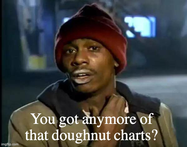 Y'all Got Any More Of That Meme | You got anymore of that doughnut charts? | image tagged in memes,y'all got any more of that | made w/ Imgflip meme maker