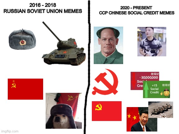 Blank White Template | 2020 - PRESENT 
CCP CHINESE SOCIAL CREDIT MEMES; 2016 - 2018
RUSSIAN SOVIET UNION MEMES | image tagged in blank white template,memes | made w/ Imgflip meme maker