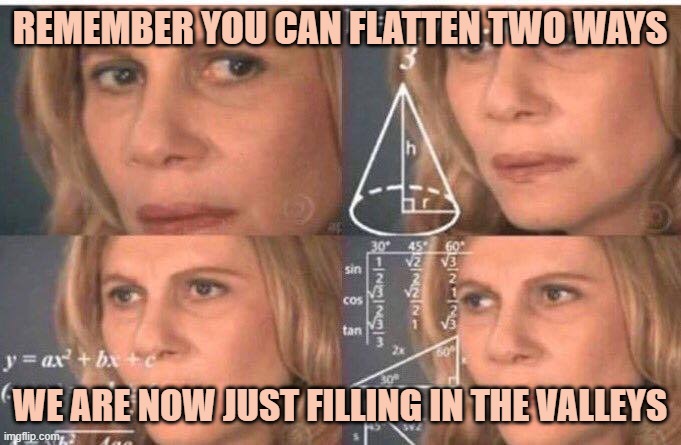 Math lady/Confused lady | REMEMBER YOU CAN FLATTEN TWO WAYS WE ARE NOW JUST FILLING IN THE VALLEYS | image tagged in math lady/confused lady | made w/ Imgflip meme maker