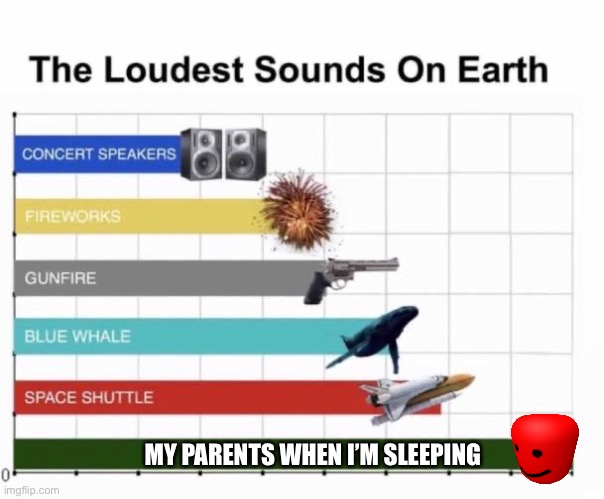 Annoyance | MY PARENTS WHEN I’M SLEEPING | image tagged in the loudest sounds on earth | made w/ Imgflip meme maker