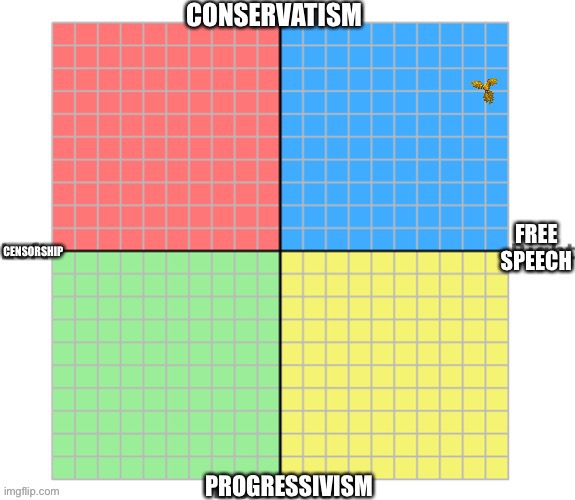 Alternative Political Compass | image tagged in alternative political compass | made w/ Imgflip meme maker