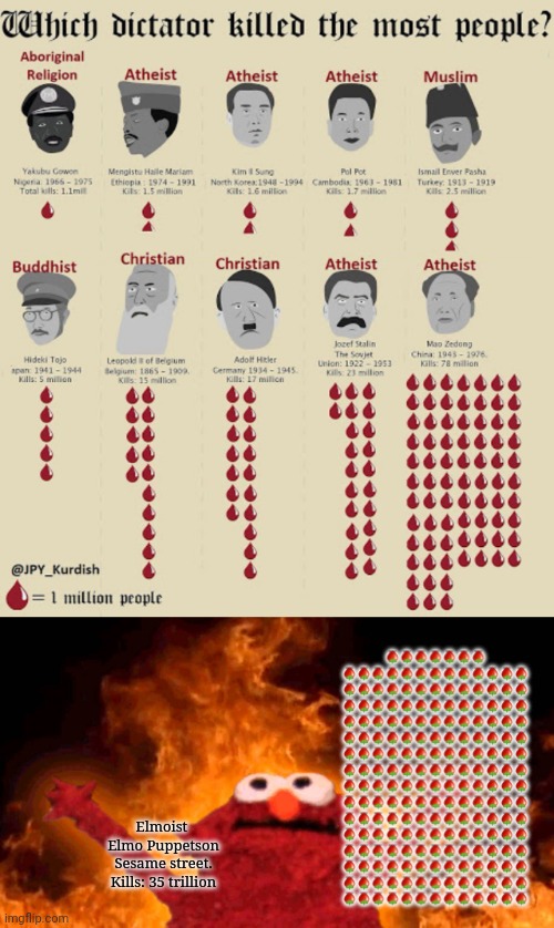 Worst killers of all time! | 🍓🍓🍓🍓🍓🍓🍓🍓🍓🍓🍓🍓🍓
🍓🍓🍓🍓🍓🍓🍓🍓🍓🍓🍓🍓🍓
🍓🍓🍓🍓🍓🍓🍓🍓🍓🍓🍓🍓🍓
🍓🍓🍓🍓🍓🍓🍓🍓🍓🍓🍓🍓🍓
🍓🍓🍓🍓🍓🍓🍓🍓🍓🍓🍓🍓🍓
🍓🍓🍓🍓🍓🍓🍓🍓🍓🍓🍓🍓🍓
🍓🍓🍓🍓🍓🍓🍓🍓🍓🍓🍓🍓🍓
🍓🍓🍓🍓🍓🍓🍓🍓🍓🍓🍓🍓🍓
🍓🍓🍓🍓🍓🍓🍓🍓🍓🍓🍓🍓🍓
🍓🍓🍓🍓🍓🍓🍓🍓🍓🍓🍓🍓🍓
🍓🍓🍓🍓🍓🍓🍓🍓🍓🍓🍓🍓🍓
🍓🍓🍓🍓🍓🍓🍓🍓🍓🍓🍓🍓🍓
🍓🍓🍓🍓🍓🍓🍓🍓🍓🍓🍓🍓🍓
🍓🍓🍓🍓🍓🍓🍓🍓🍓🍓🍓🍓🍓
🍓🍓🍓🍓🍓🍓🍓🍓🍓🍓🍓🍓🍓
🍓🍓🍓🍓🍓🍓🍓; Elmoist 
Elmo Puppetson
Sesame street.
Kills: 35 trillion | image tagged in elmo fire,elmo,dictator,serial killer | made w/ Imgflip meme maker