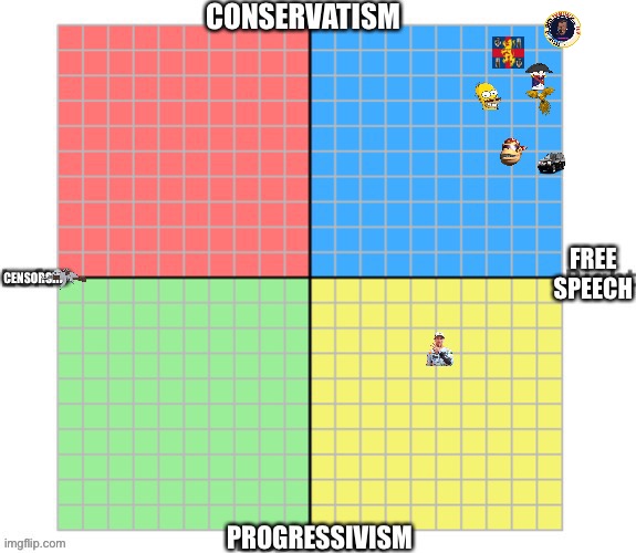 Seems like the majority of people so far are Conservative-Free Speech | made w/ Imgflip meme maker