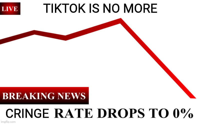 ____ Rate Drops To 0% | TIKTOK IS NO MORE; CRINGE | image tagged in ____ rate drops to 0,its finally over,no more,happiness,hope,everyone liked that | made w/ Imgflip meme maker