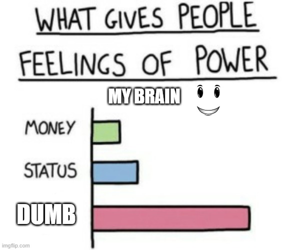 yes is dumb like me | MY BRAIN; DUMB | image tagged in what gives people feelings of power | made w/ Imgflip meme maker
