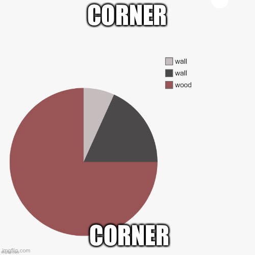 Corner | CORNER; CORNER | image tagged in oh wow are you actually reading these tags,cars,pokemon,spongebob,doge,super mario | made w/ Imgflip meme maker