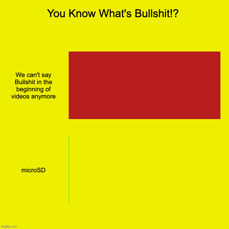 YKWBS | You Know What's Bullshit!? | We can't say Bullshit in the beginning of videos anymore, microSD | image tagged in charts,bar charts,bullshit,cinemassacre | made w/ Imgflip chart maker