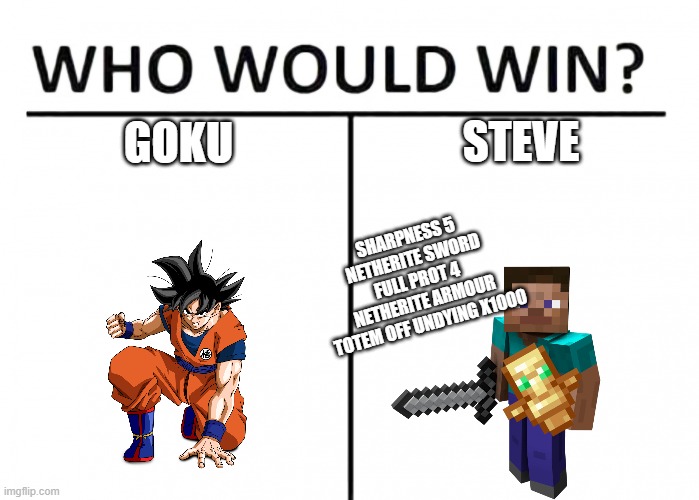 only minecraft fans will understand this meme | STEVE; GOKU; SHARPNESS 5 
NETHERITE SWORD
FULL PROT 4 
NETHERITE ARMOUR
TOTEM OFF UNDYING X1000 | image tagged in who would win,minecraft steve,goku | made w/ Imgflip meme maker