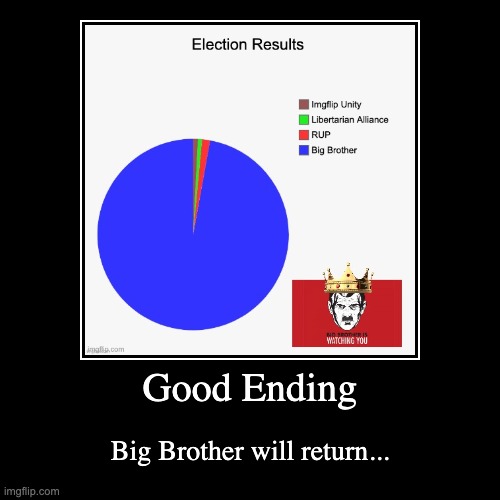 haha, big brother go brrr | image tagged in memes,unfunny | made w/ Imgflip demotivational maker