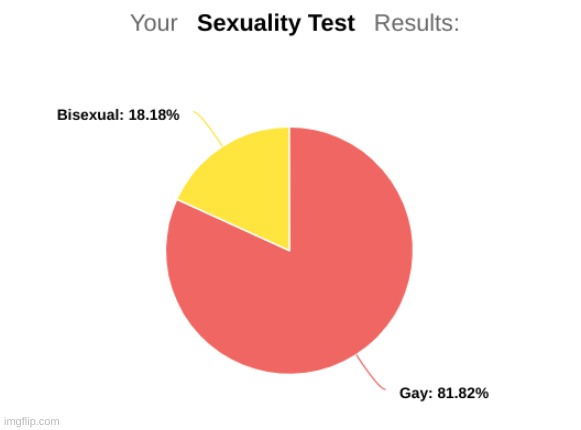 It appears i'm getting gayer by the day | made w/ Imgflip meme maker