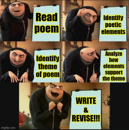 5 panel gru meme | Read poem; Identify poetic elements; Analyze how elements support the theme; Identify theme of poem; WRITE & REVISE!!! | image tagged in 5 panel gru meme | made w/ Imgflip meme maker