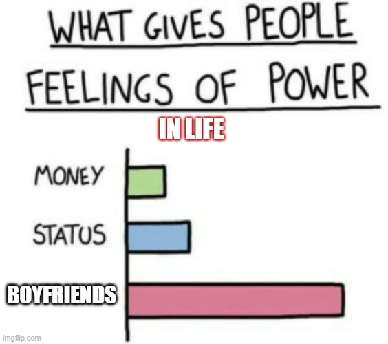 What Gives People Feelings of Power | IN LIFE; BOYFRIENDS | image tagged in what gives people feelings of power | made w/ Imgflip meme maker