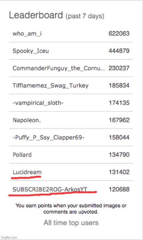 ⚠️MY first time on the leaderboard (wasn't even trying) & props to ma boi SUBSCRIBE2ROG-ArkosYT⚠️ | made w/ Imgflip meme maker