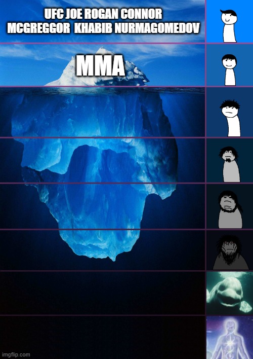 MMA | UFC JOE ROGAN CONNOR MCGREGGOR  KHABIB NURMAGOMEDOV; MMA | image tagged in iceberg levels tiers | made w/ Imgflip meme maker