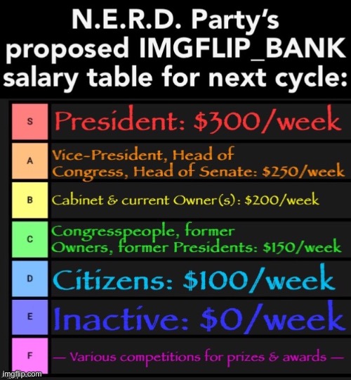 imgflip_bank salary table new | image tagged in imgflip_bank salary table new | made w/ Imgflip meme maker