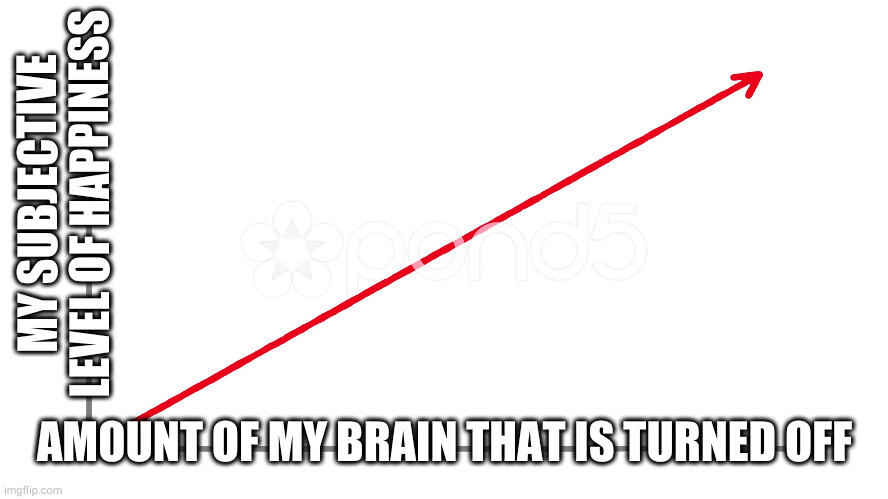 Intelligence is overrated. It's no coincidence that kids with downs syndrome are so damn happy. Now hand me that bottle of vodka | MY SUBJECTIVE LEVEL OF HAPPINESS; AMOUNT OF MY BRAIN THAT IS TURNED OFF | image tagged in upwards line graph | made w/ Imgflip meme maker