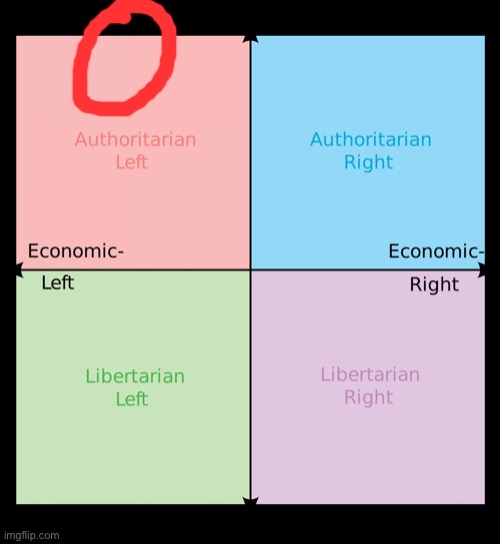 Political compass | image tagged in political compass | made w/ Imgflip meme maker