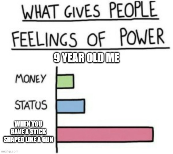 What Gives People Feelings of Power | 9 YEAR OLD ME; WHEN YOU HAVE A STICK SHAPED LIKE A GUN | image tagged in what gives people feelings of power | made w/ Imgflip meme maker