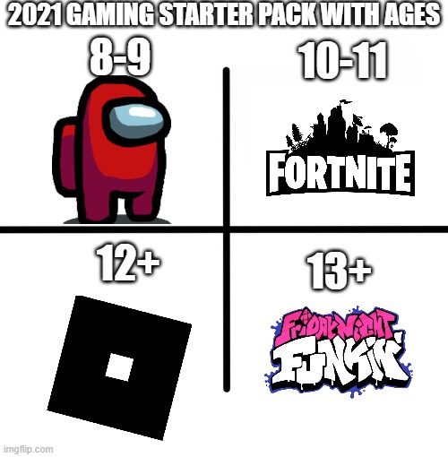 Gaming Memes #3 | 2021 GAMING STARTER PACK WITH AGES; 10-11; 8-9; 12+; 13+ | image tagged in memes,blank starter pack | made w/ Imgflip meme maker