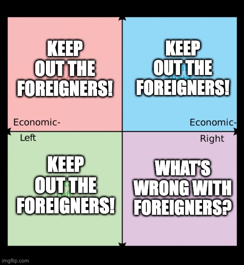 The Political Compass On Foreigners | KEEP OUT THE FOREIGNERS! KEEP OUT THE FOREIGNERS! KEEP OUT THE FOREIGNERS! WHAT'S WRONG WITH FOREIGNERS? | image tagged in political compass,political meme,politics | made w/ Imgflip meme maker